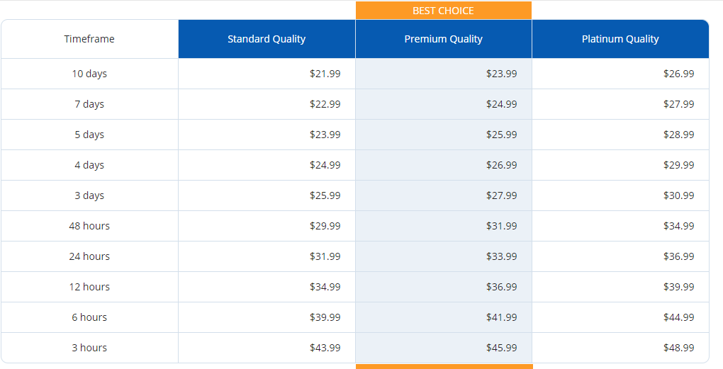 essay on time prices