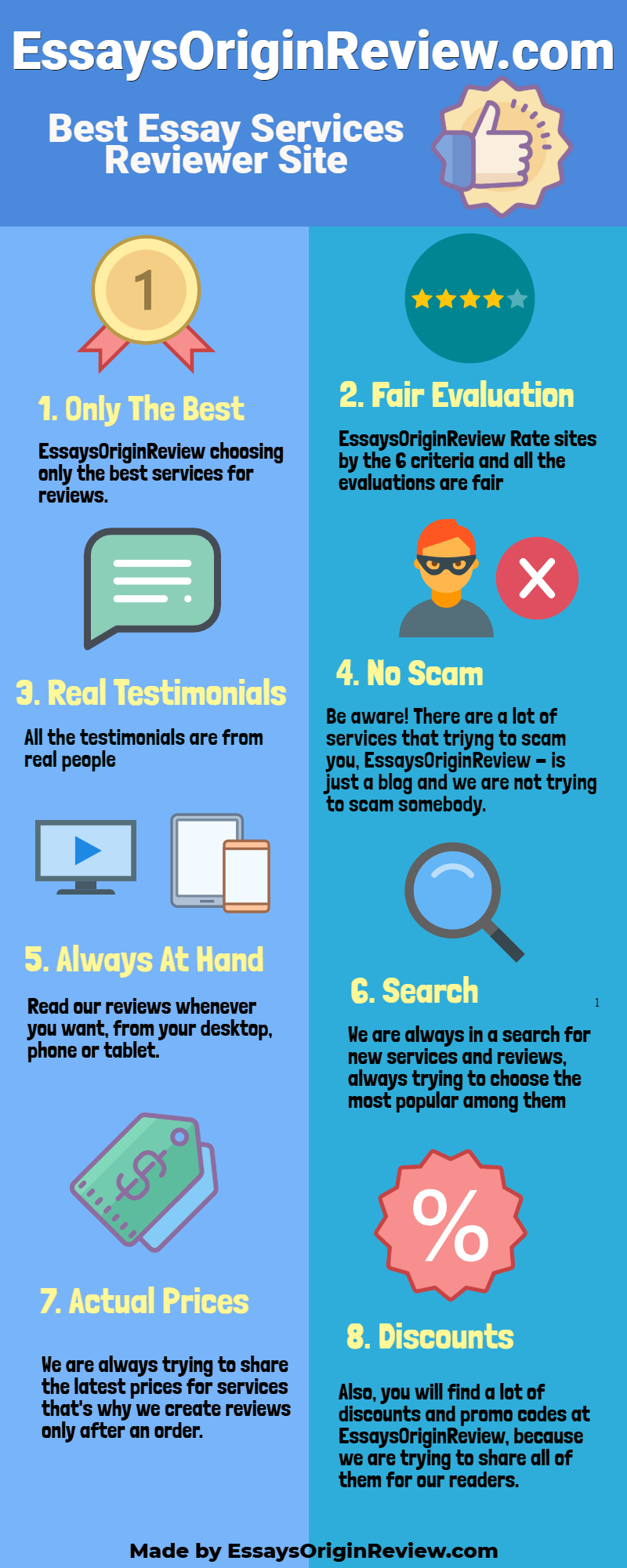 essays orgin review infographic