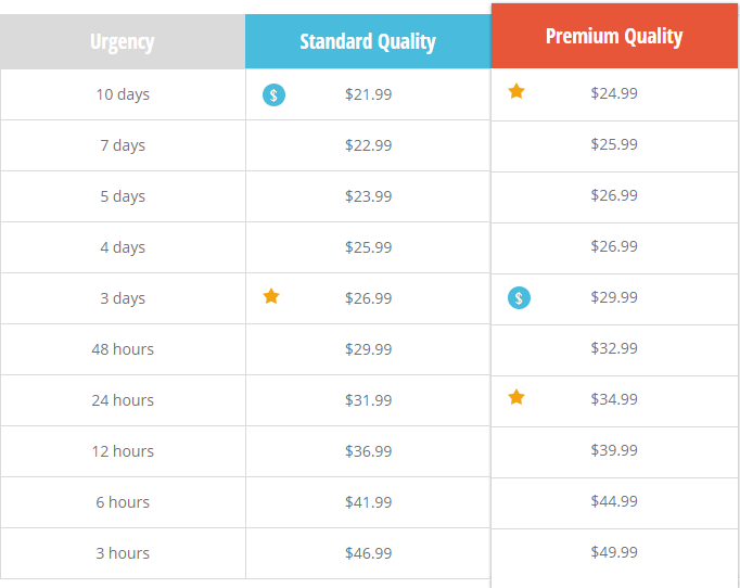 a writer usd prices