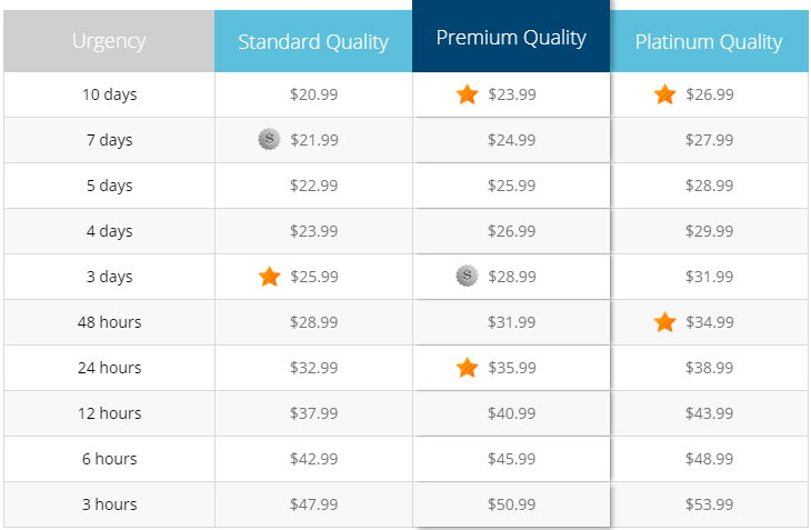 college papers prices