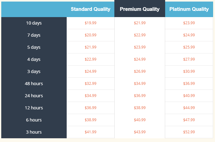 essay mama prices 