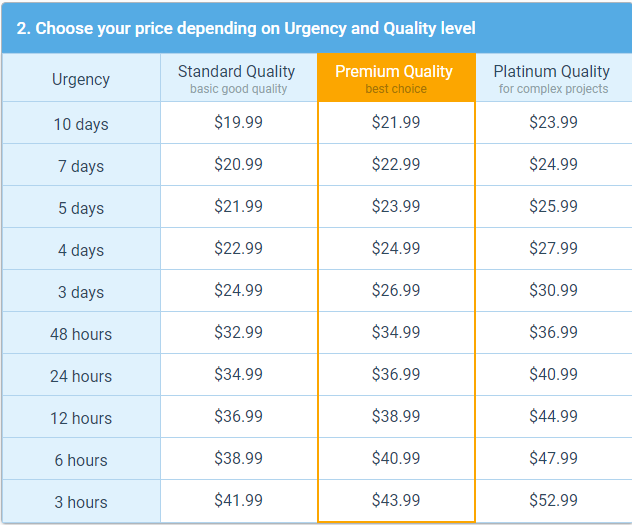 rushmyessay prices 