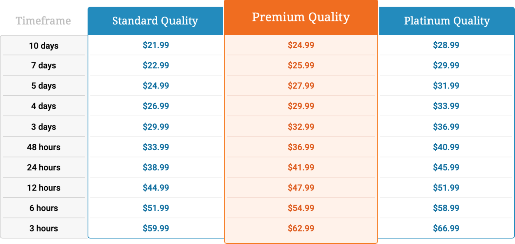 bestessay new pricing