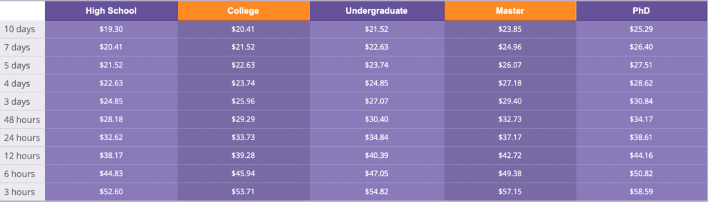 bestessays new pricing