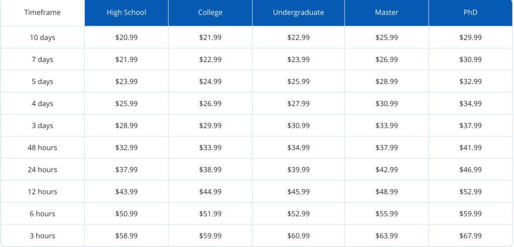 essayontime usd prices