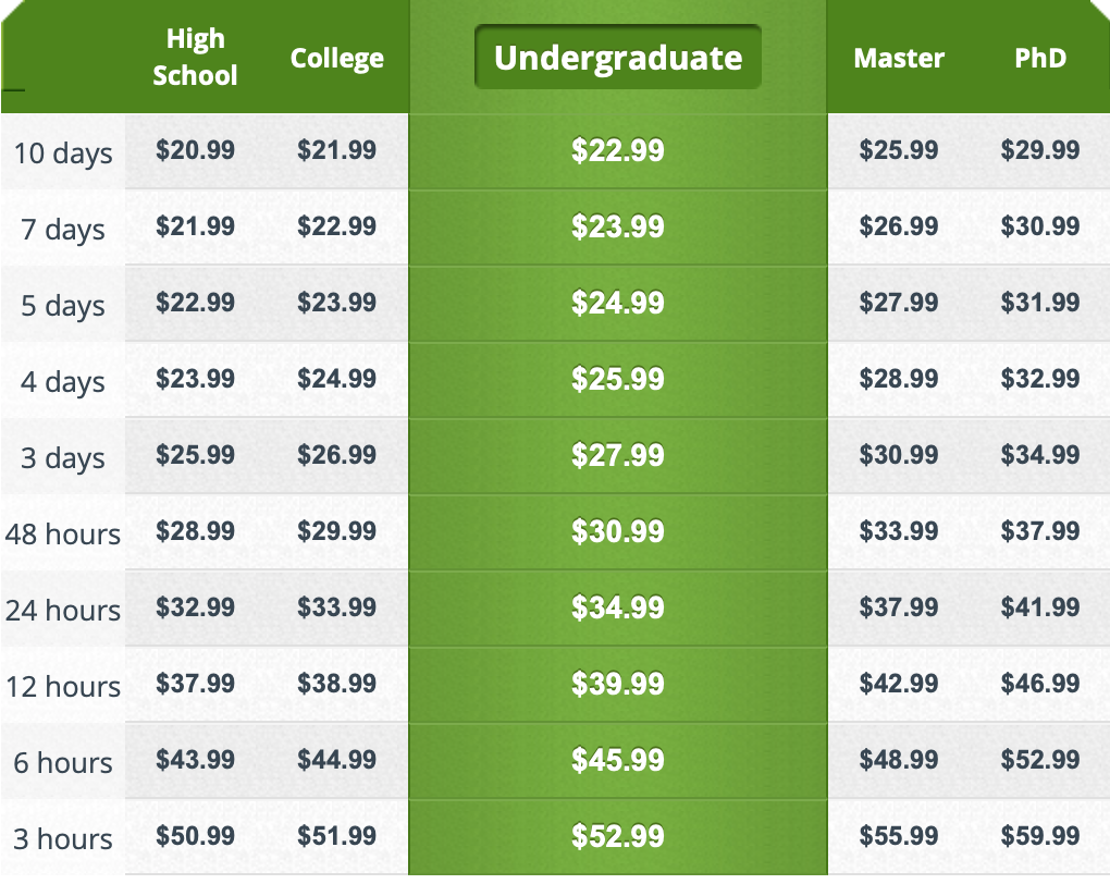 rushessay new pricing